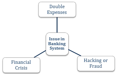 Blockchain Tutorial Guide