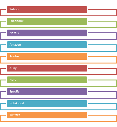 Name Some Companies That Use Hadoop