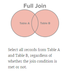 Different Type of SQL Joins