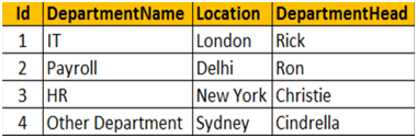 Different Type of SQL Joins