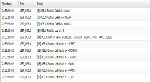 What is collection in Salesforce