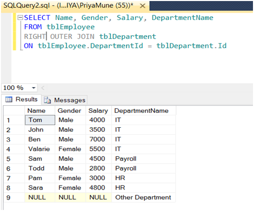 Different Type of SQL Joins : Inner Join, Outer Join & Cross Join