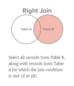 Different Type of SQL Joins