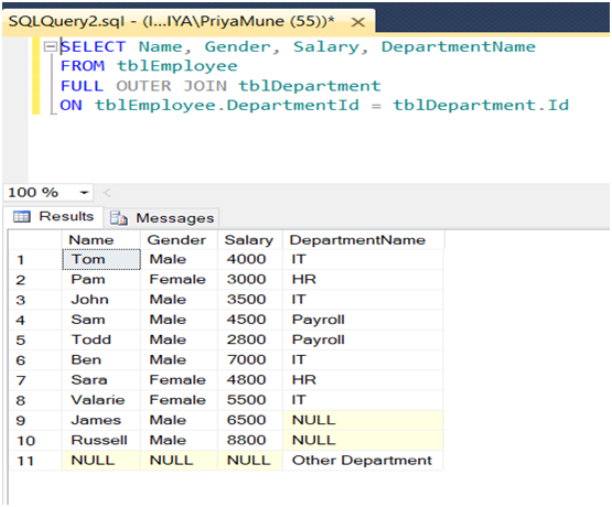 Different Type of SQL Joins