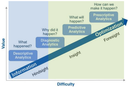 Business Analytics vs Business Intelligence