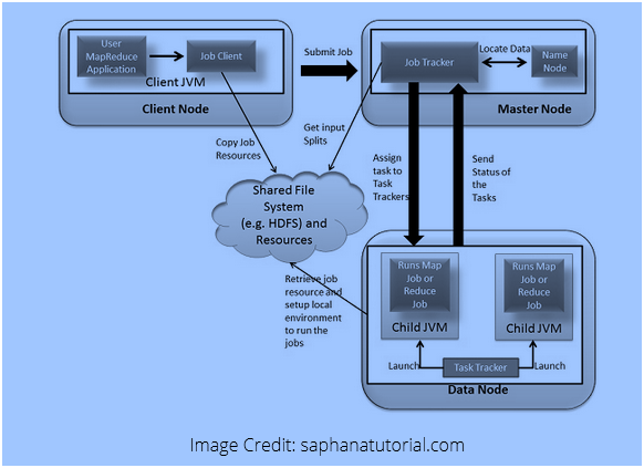 Hadoop Ecosystem Components and Architecture