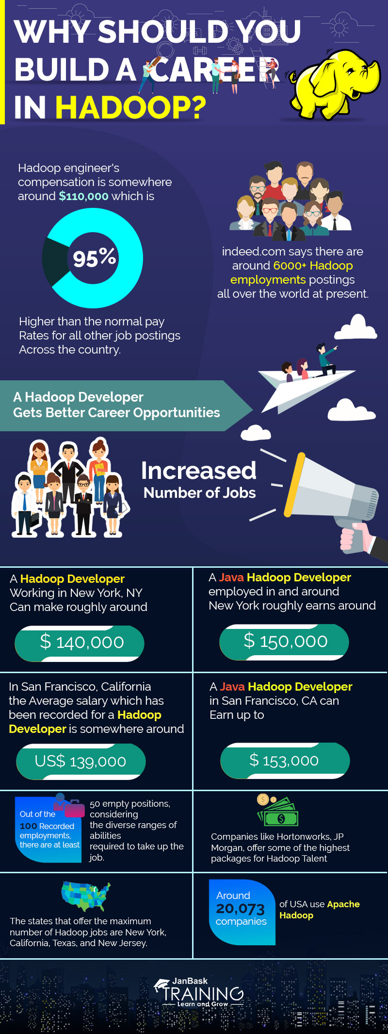 Why-should-you-build-a-career-in-Hadoop02 (1)