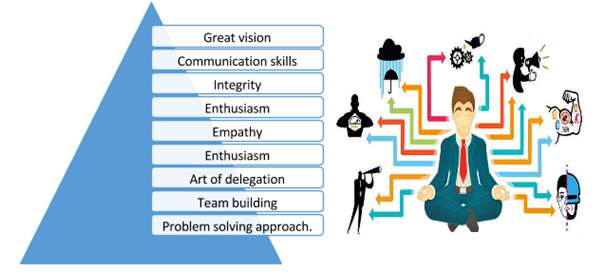 Project Management (PMP) Career Path - Future Scope & Roadmap