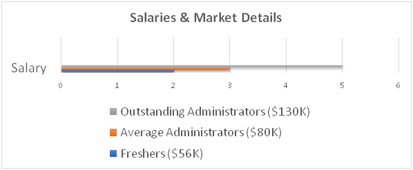 VMware Administrator Learning Path: Future Career Scope & Roadmap