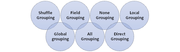 Apache Storm Interview questions and answers