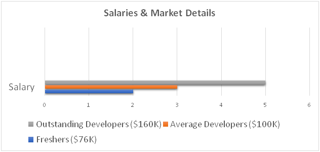 Android Developer Learning Path - Future Career Scope & Roadmap