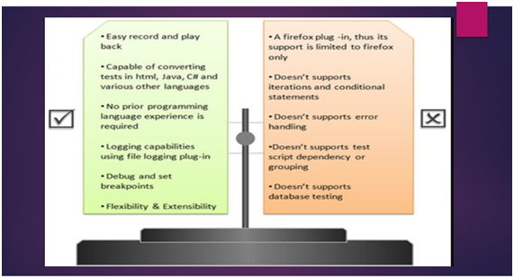 How to Download and Install Selenium IDE in Firefox, Chrome Browse?