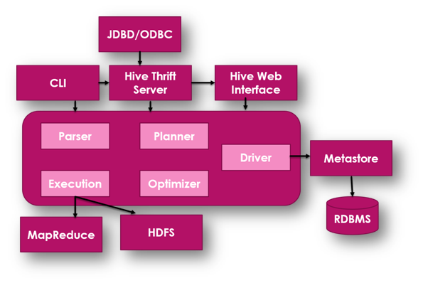 Apache Hive Installation on Ubuntu Linux