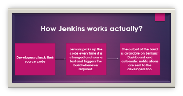 Jenkins Installation on Ubuntu