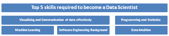 Skills Required To Become A Data Scientist