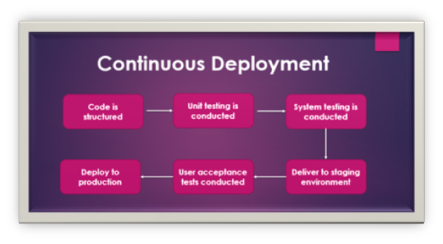 Jenkins Installation on Ubuntu