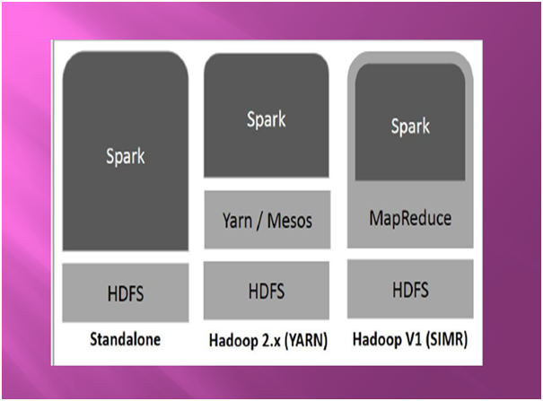 What IS Apache Spark SQL?