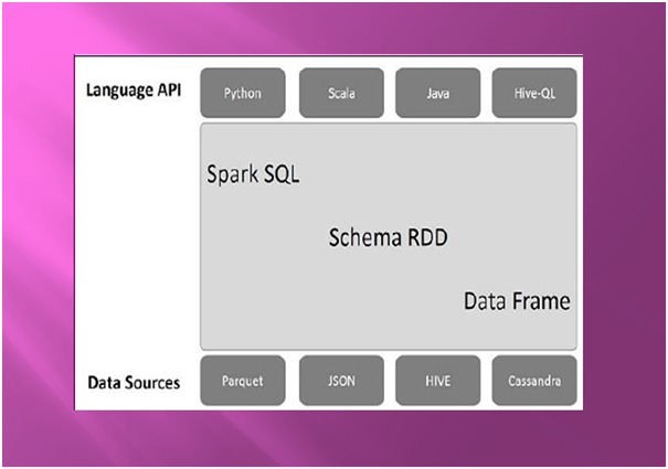 What IS Apache Spark SQL? A Tutorial Guide for Beginner to Spark SQL