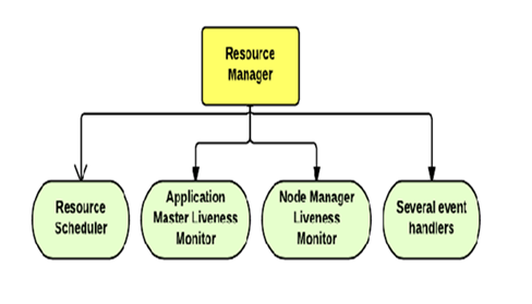 What Is Apache Hadoop YARN?
