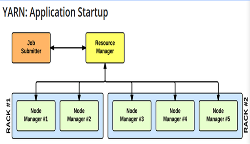 What Is Apache Hadoop YARN?