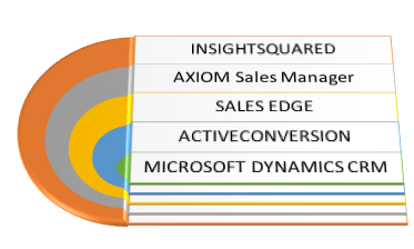 Salesforce Automation Tools