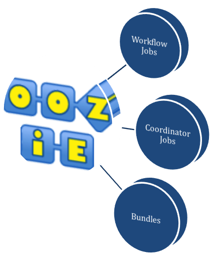 Oozie Tutorial Guide
