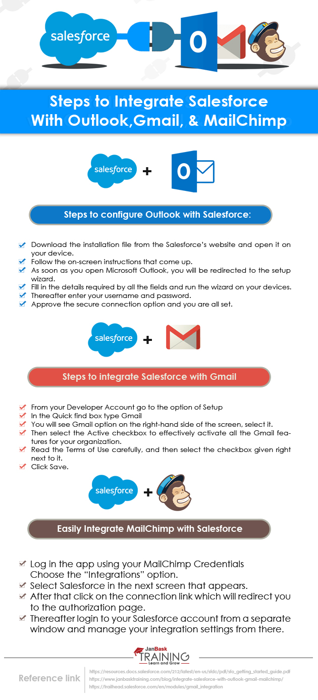 Steps to Integrate Salesforce with Outlook Gmail ad MailChimp