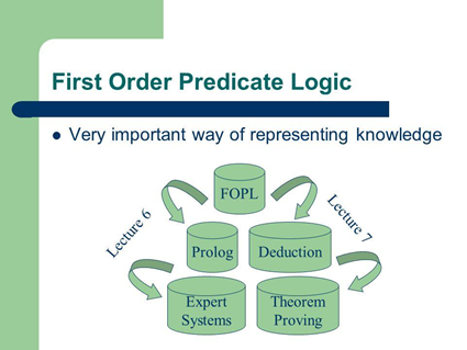 Artificial Intelligence Interview Questions