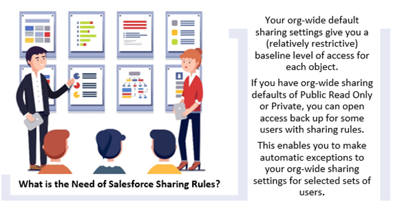 Create Sharing Rules in Salesforce