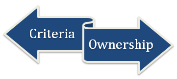 Create Sharing Rules in Salesforce