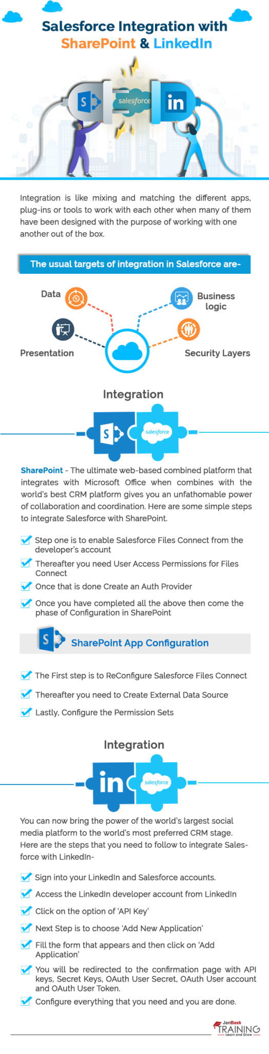 Infographic - Salesforce Integration with SharePoint and LinkedIn
