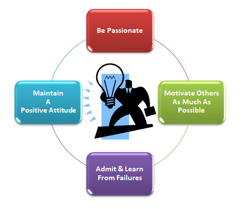 4 Simple Ways to Improve Your Leadership Skills