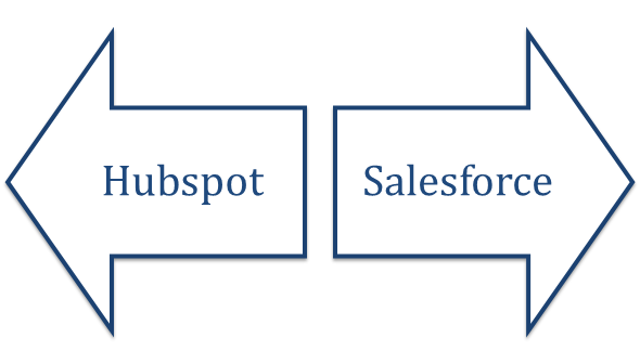Difference between Hubspot and Salesforce 