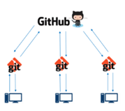 Github Tutorial
