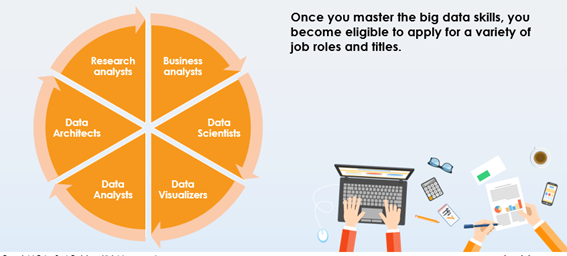Why Should You Learn Big Data Hadoop