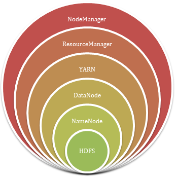 Difference Between Apache Hadoop and Spark Framework 