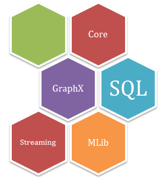 Difference Between Apache Hadoop and Spark Framework 