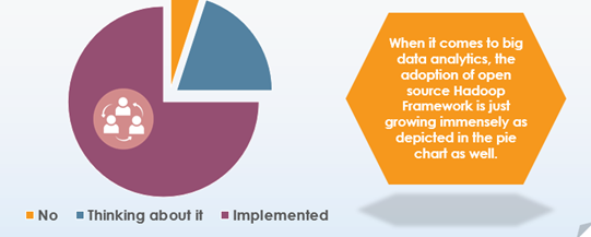 Why Should You Learn Big Data Hadoop
