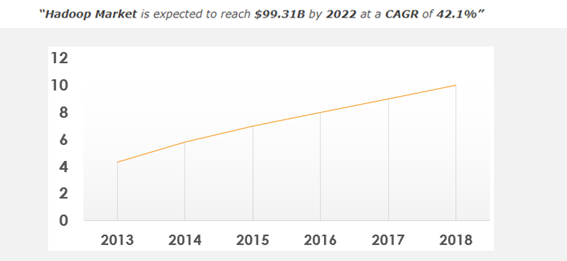 Why Should You Learn Big Data Hadoop