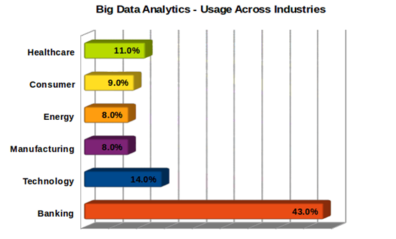 Why Should You Learn Big Data Hadoop