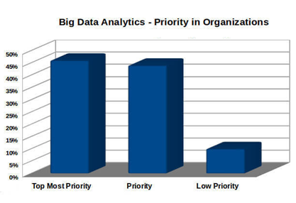 Why Should You Learn Big Data Hadoop