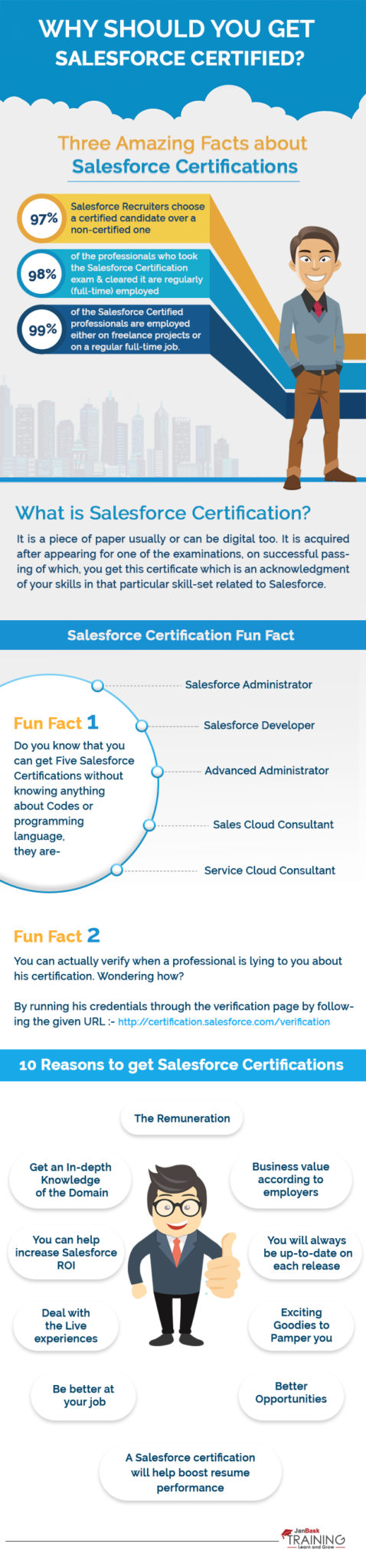 why salesforce certificate
