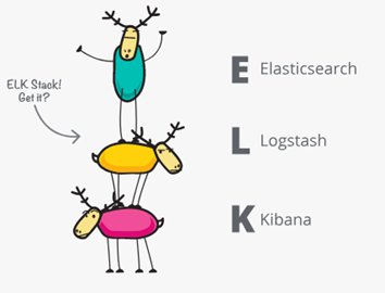 Splunk vs. ELK vs. Sumo Logic 