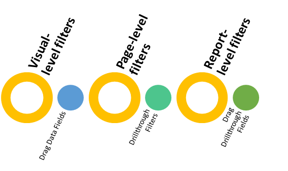 different type of filters in Power BI