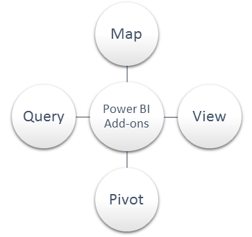 different Power BI add-ons.