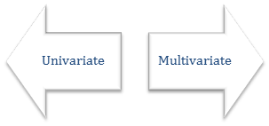 What do you mean by the outlier