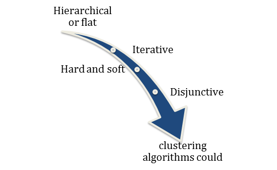 What are the few properties of clustering