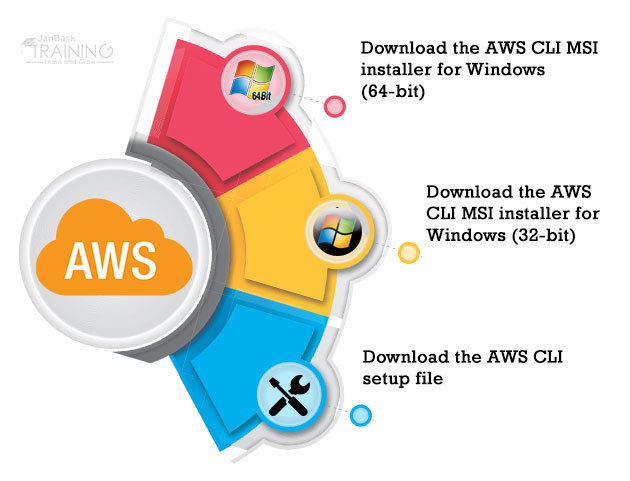 install the AWS CLI using the MSI installer