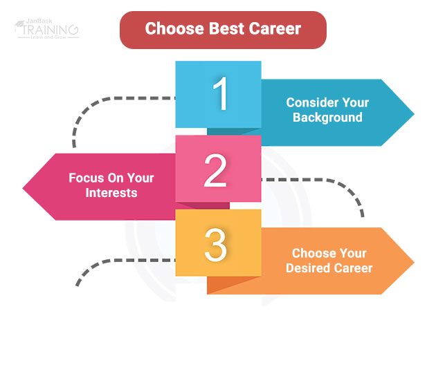 How to choose a career between data analyst and a business analyst?