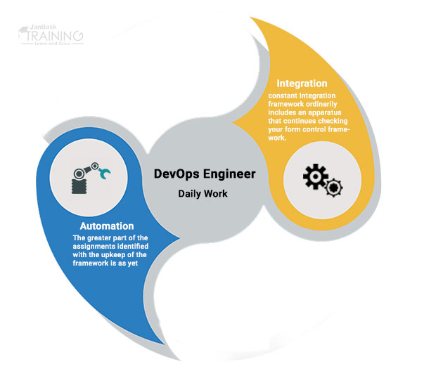 The Most Important Aspects of DevOps Engineers’ Daily Work